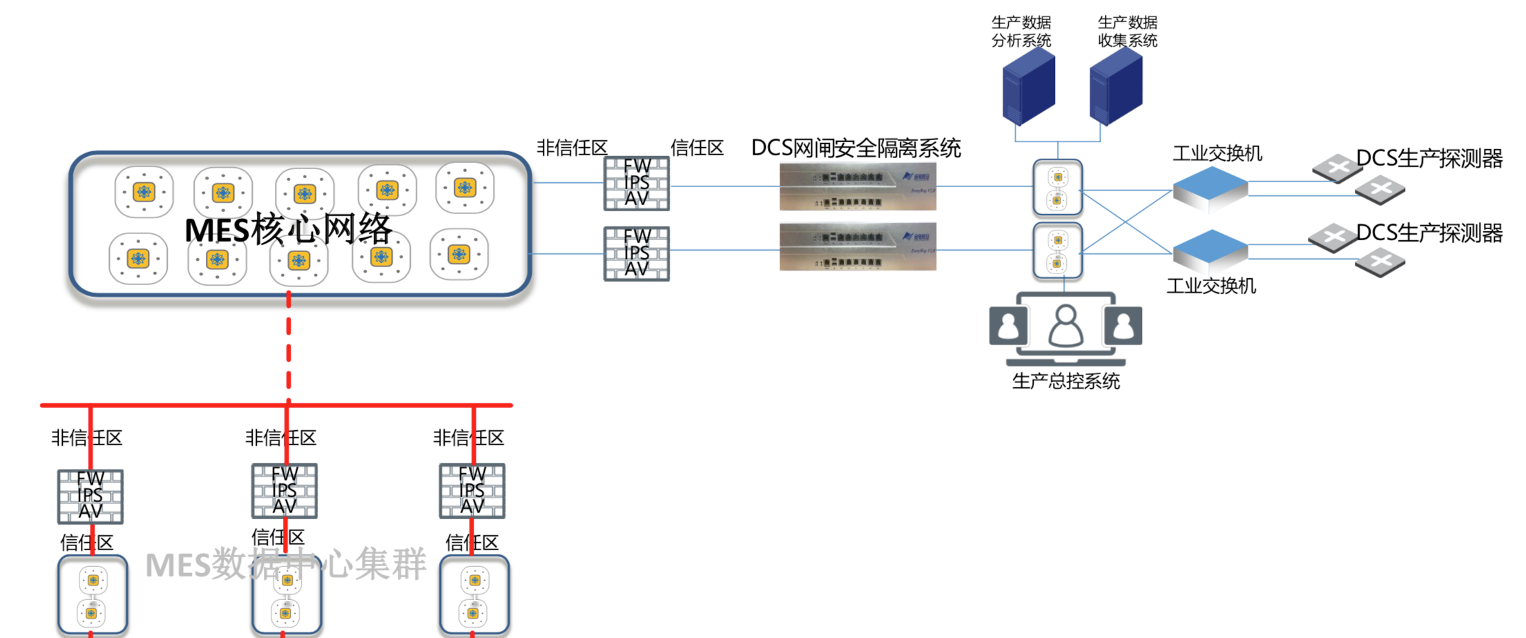 網閘案例.png